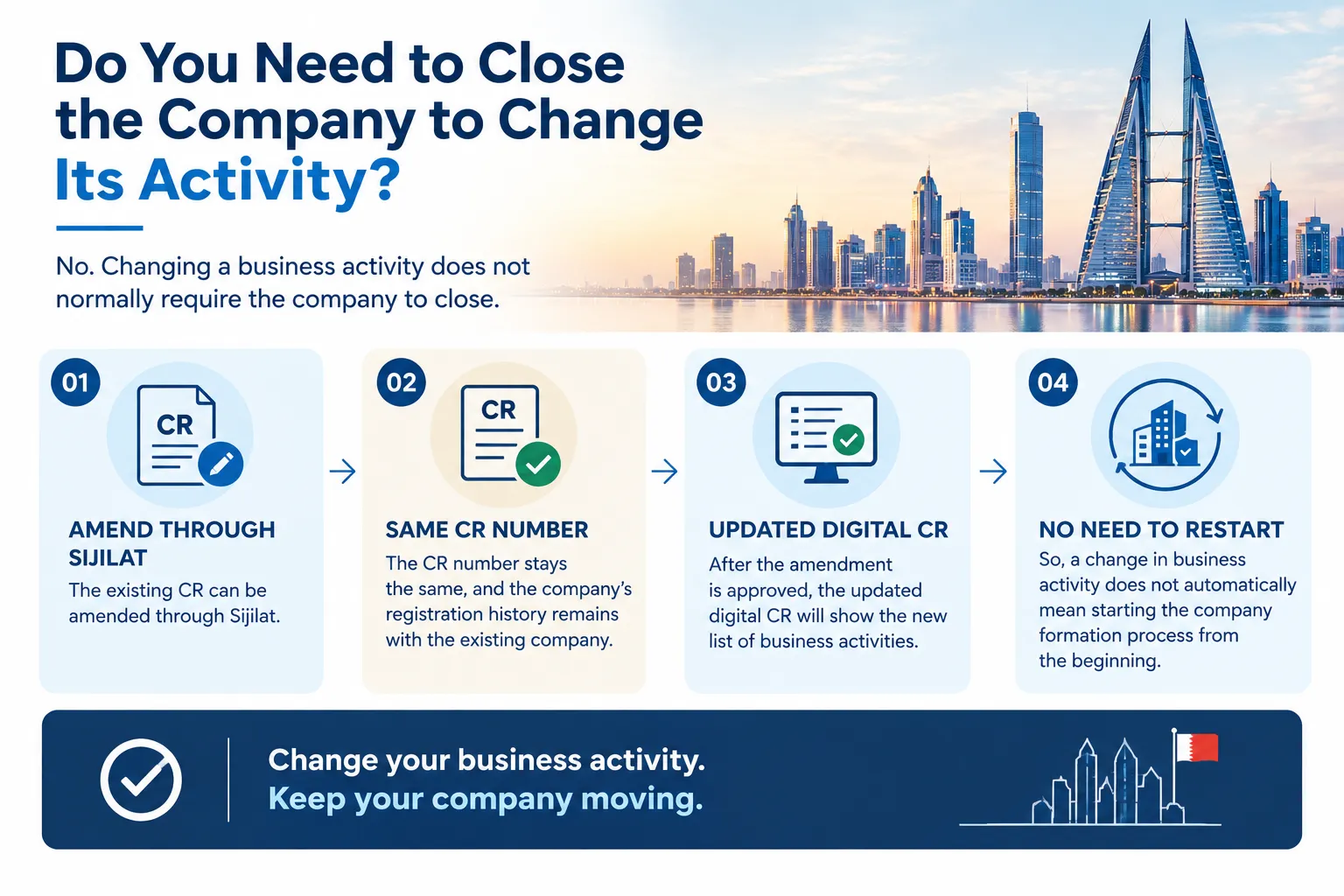 Can You Change Your Business Activity After Company Registration in Bahrain