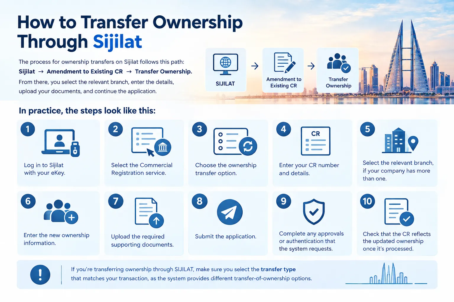 How to Transfer Ownership of a Bahrain Company: Step-by-Step Guide