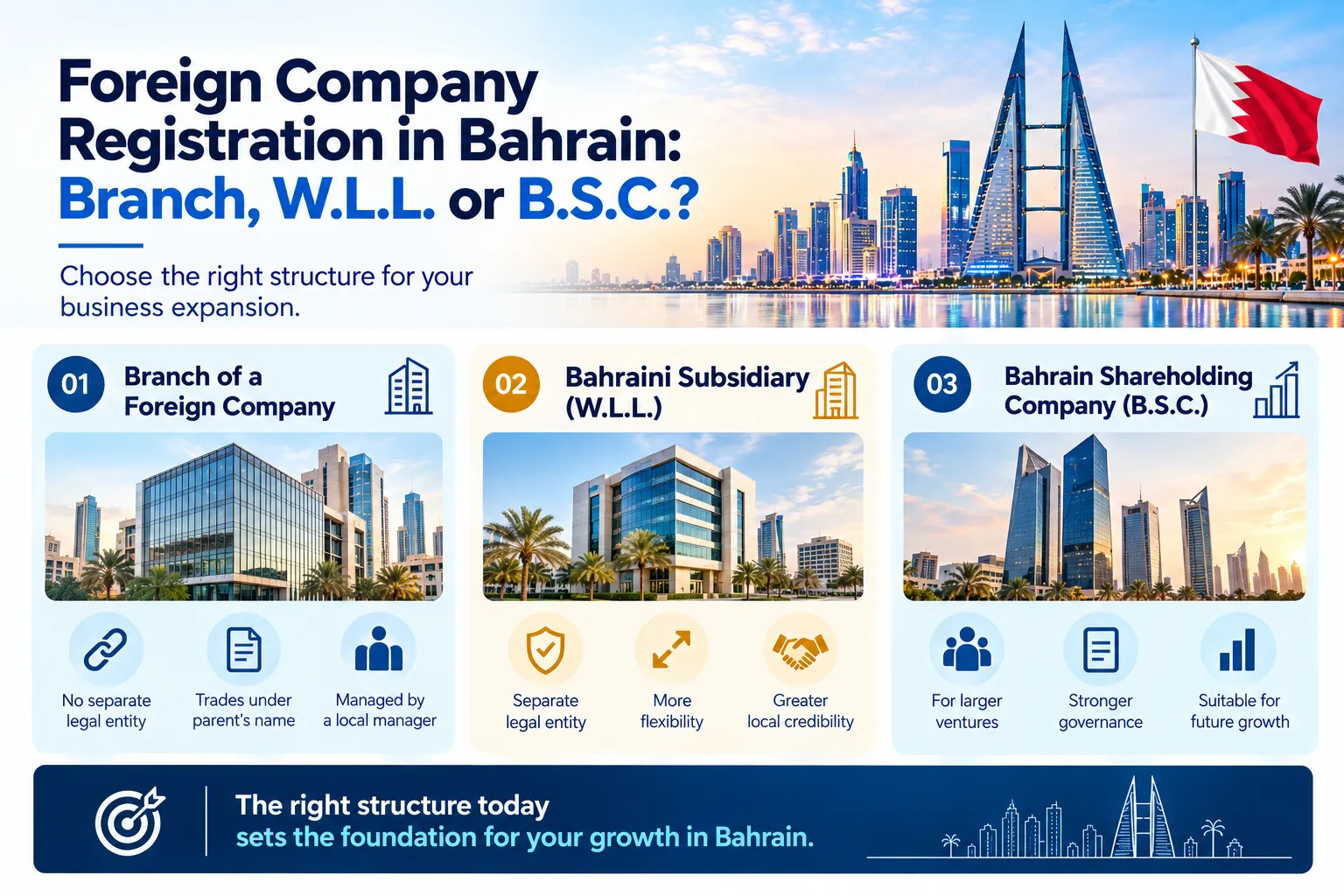 Foreign Company Registration in Bahrain: Branch, W.L.L. or Subsidiary?