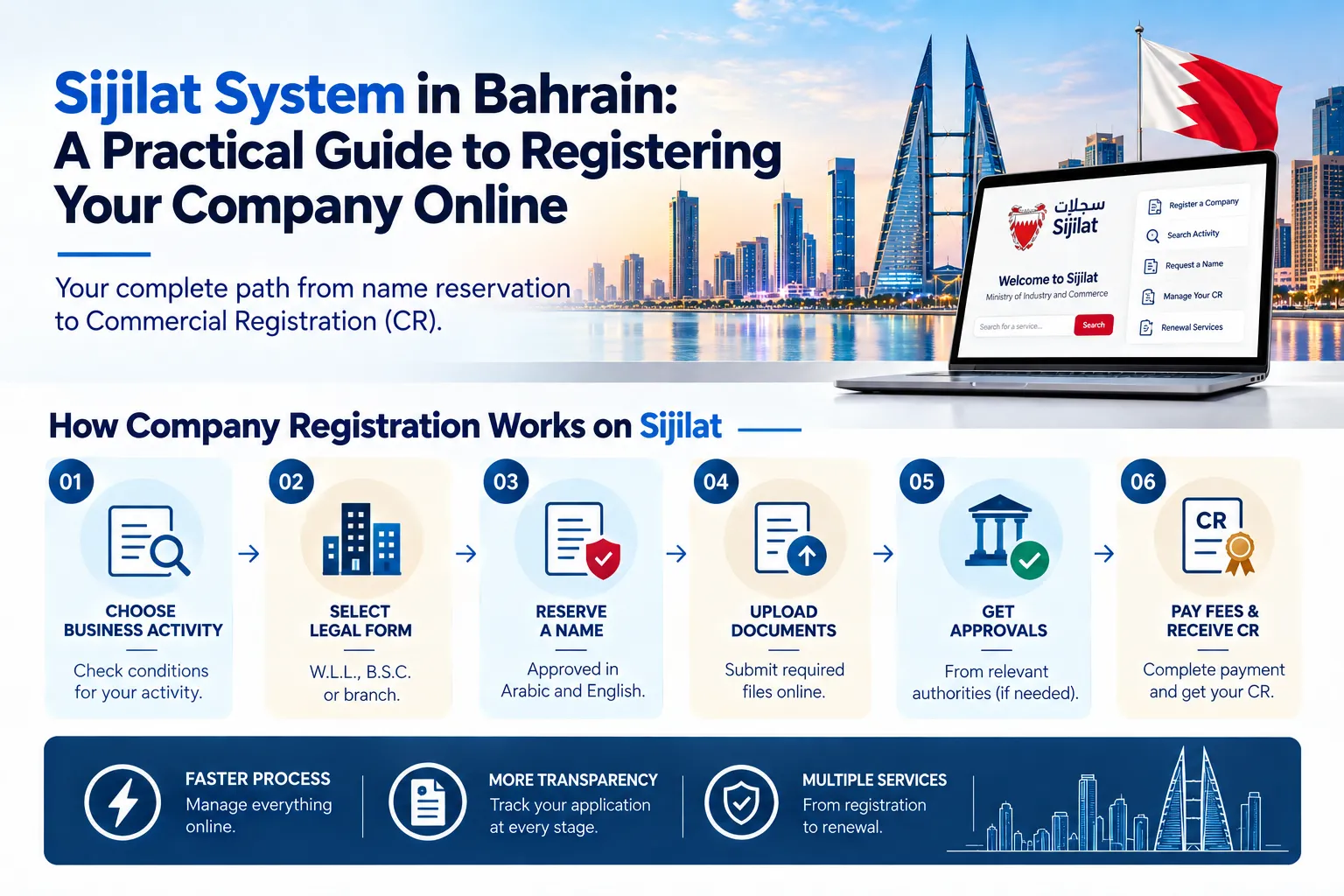 Sijilat System in Bahrain: A Practical Guide to Registering Your Company Online