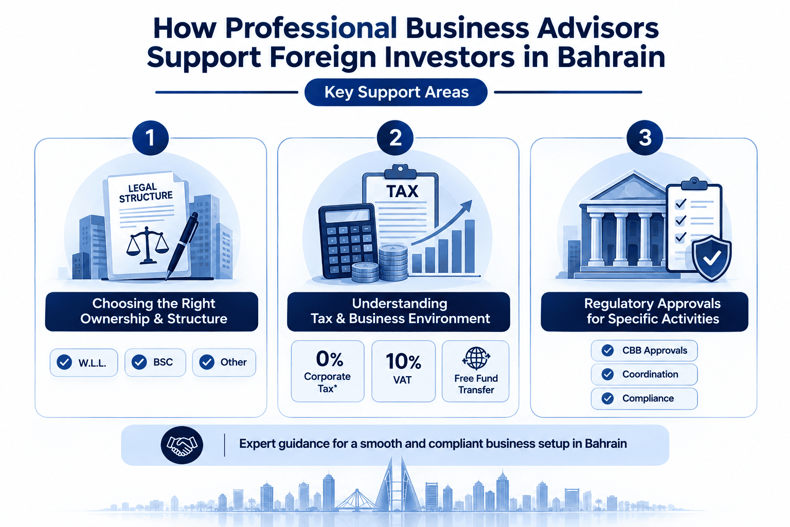 How Professional Business Advisors Support Foreign Investors in Bahrain