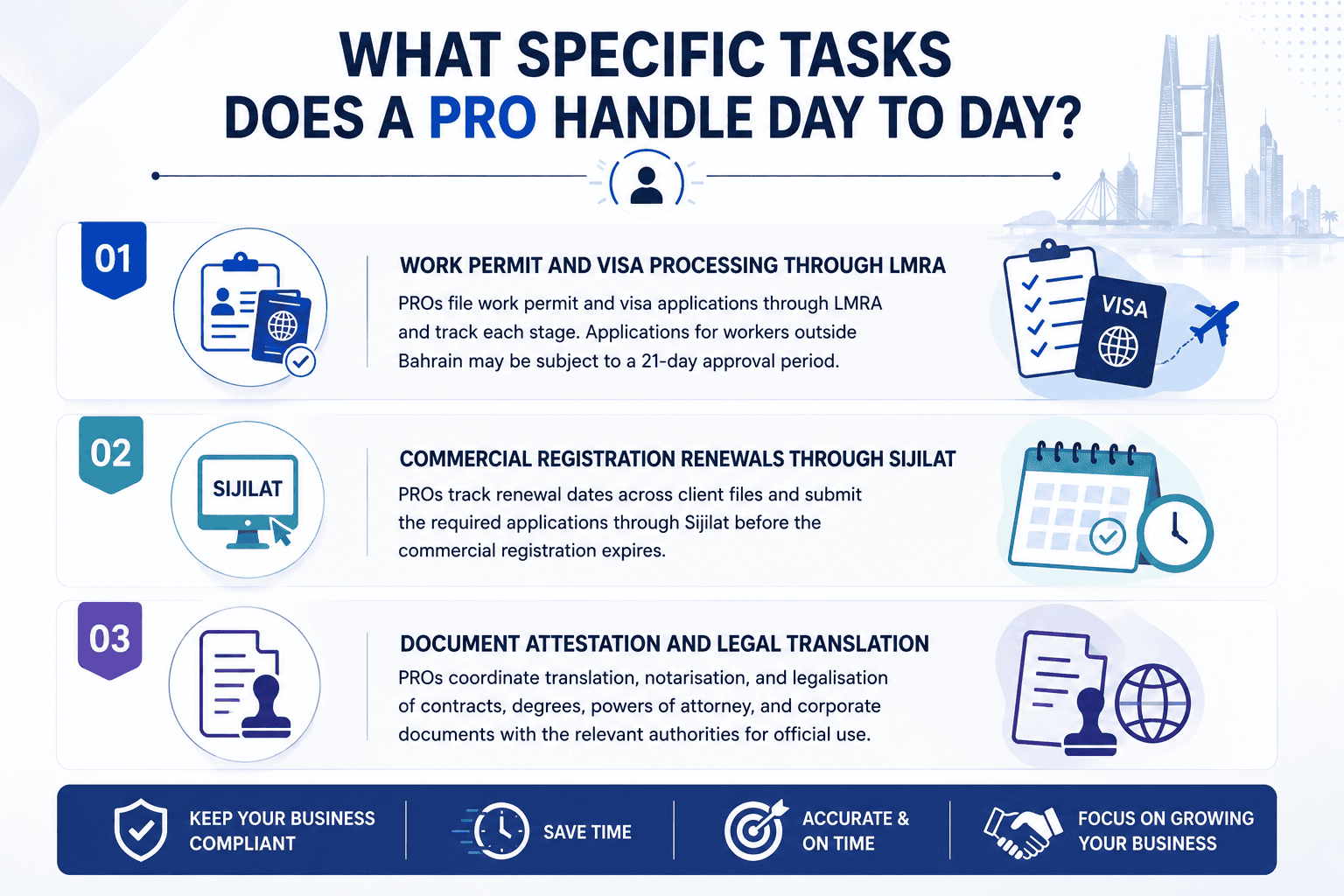 What Specific Tasks Does a PRO Handle Day to Day
